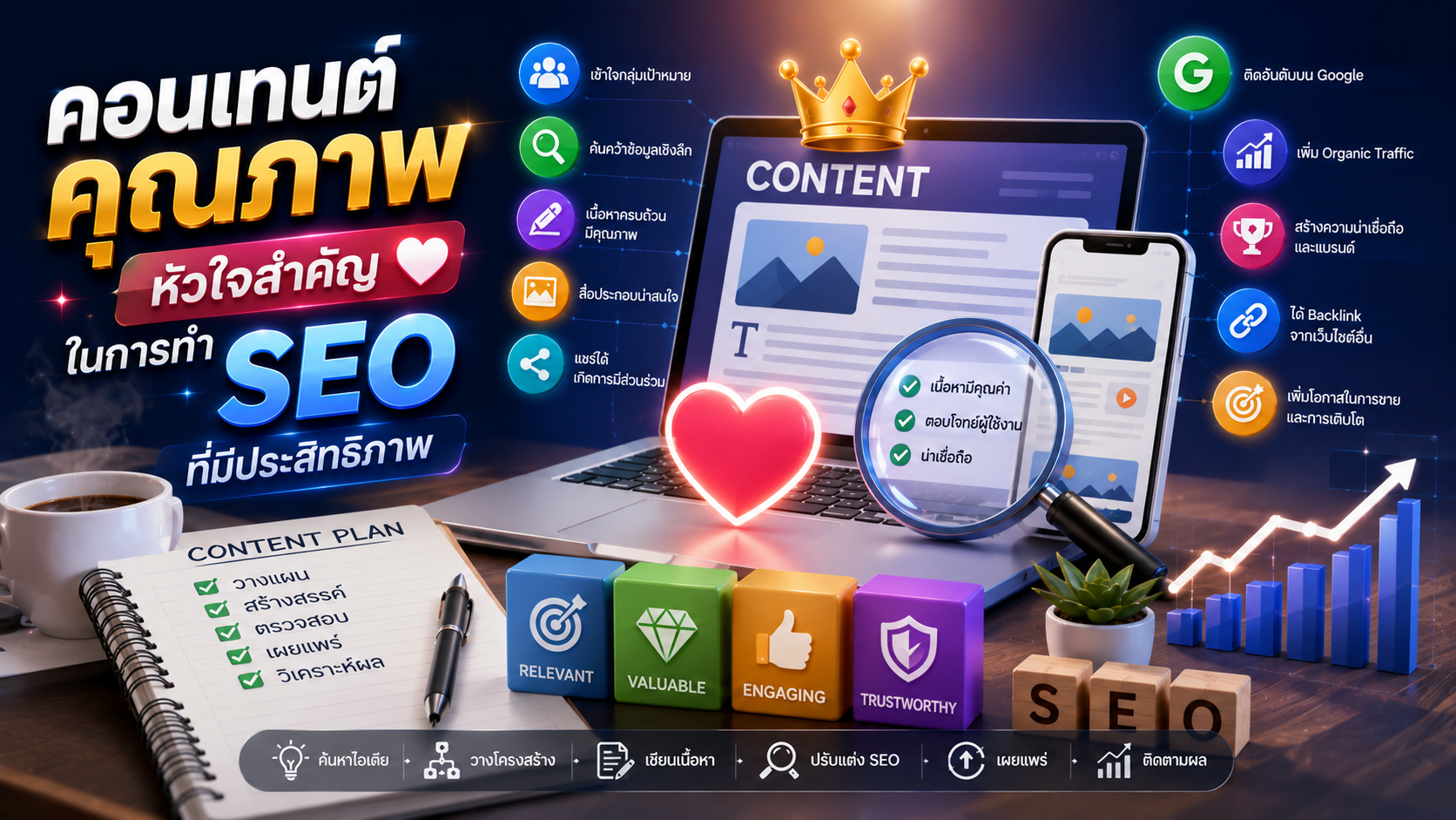 คอนเทนต์คุณภาพ