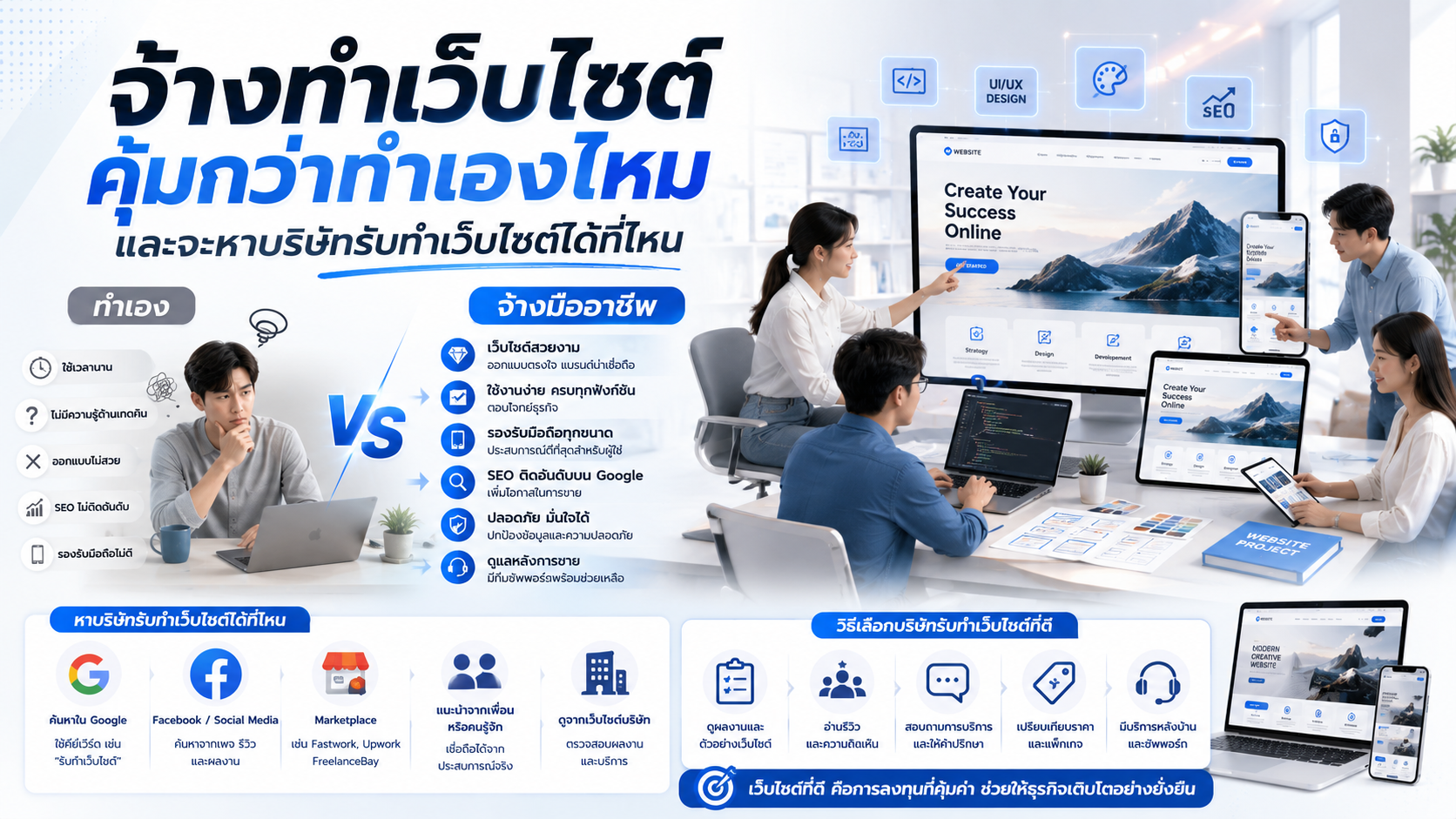 จ้างทำเว็บไซต์คุ้มกว่าทำเองไหม