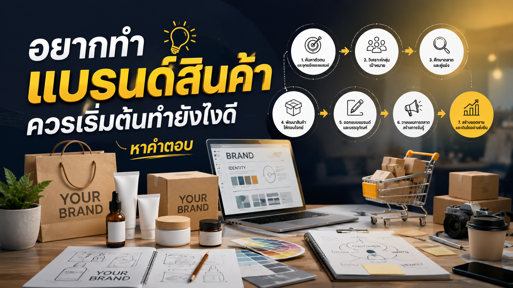 อยากทำแบรนด์สินค้า ควรเริ่มต้นทำยังไงดี