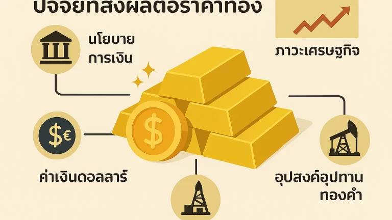 ปัจจัยที่ส่งผลต่อราคาทองคำในปี 2025