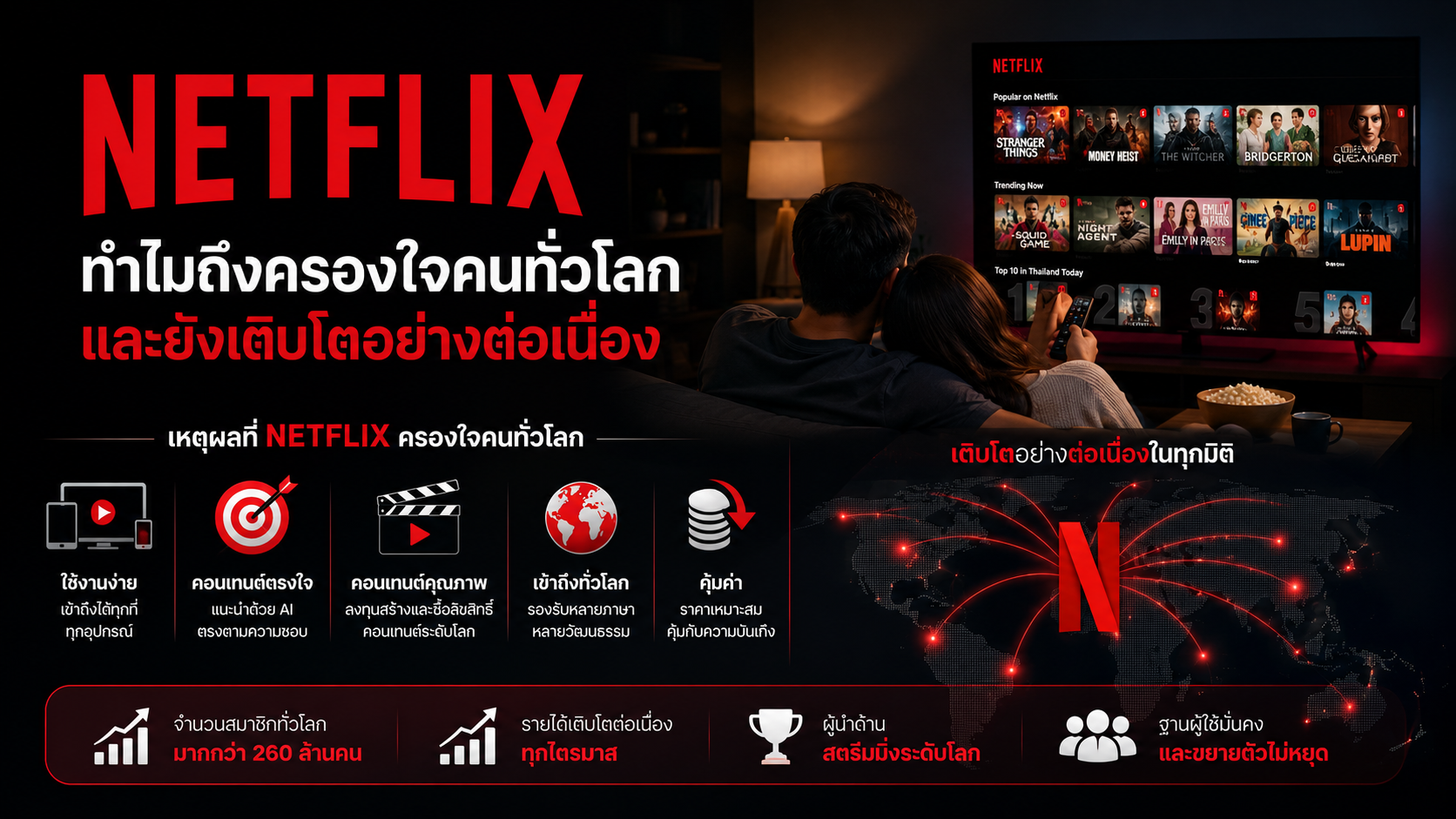 Netflix ทำไมถึงครองใจคนทั่วโลก