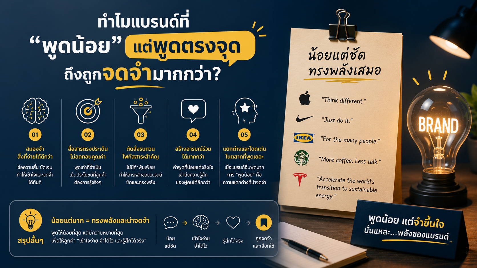 ทำไมแบรนด์ที่พูดน้อย แต่พูดตรงจุด ถึงถูกจดจำมากกว่า