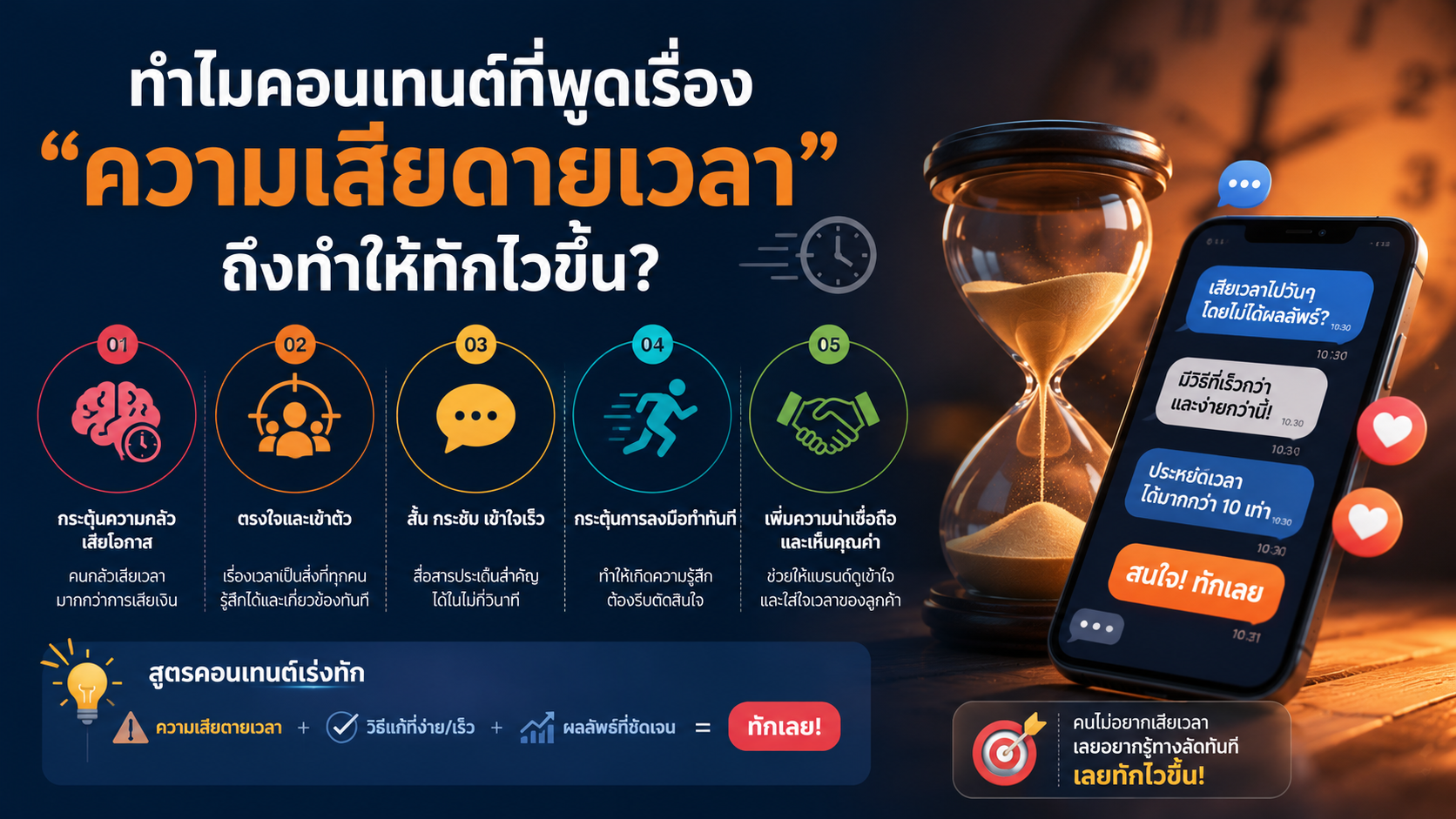 ทำไมคอนเทนต์ที่พูดเรื่อง ความเสียดายเวลา
