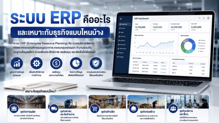 ระบบ ERP คืออะไรและเหมาะกับธุรกิจแบบไหนบ้าง
